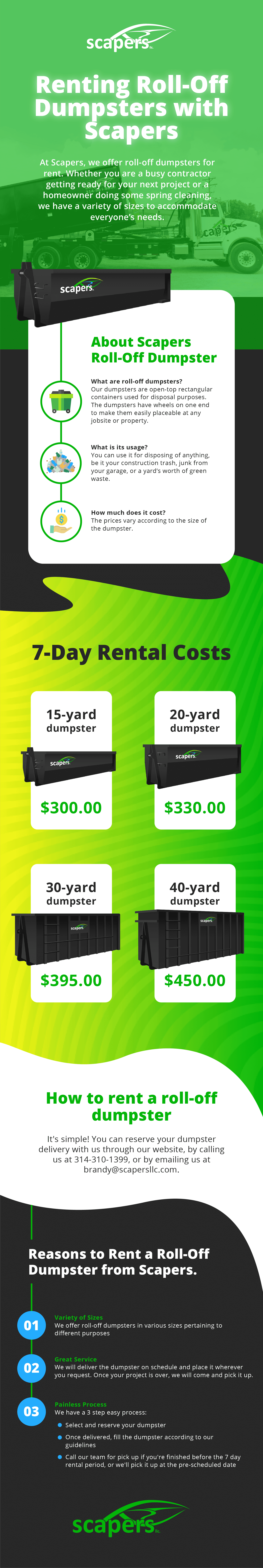 Roll Off Dumpster Rental St.Louis MO